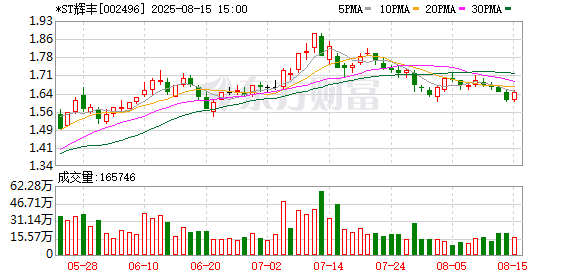 富灯网配资 *ST辉丰拟更换审计机构 由天健变更为苏亚金诚