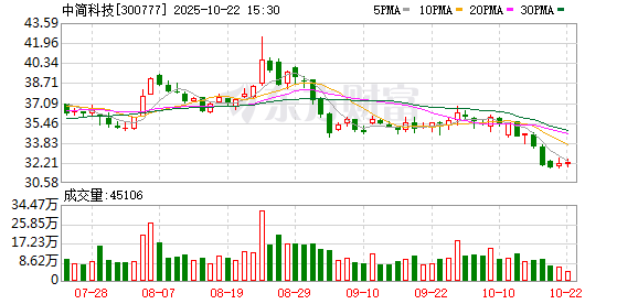 速盈配资 中简科技：宇航级碳纤维产品具备较强的客户粘性