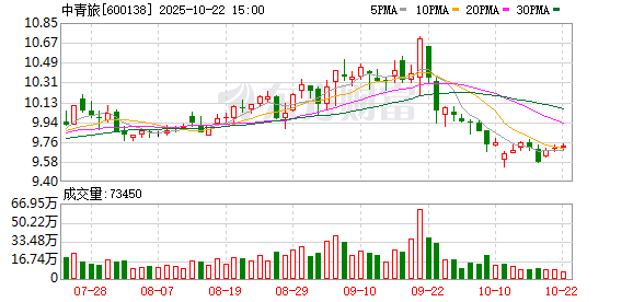 途乐证券 中青旅：第九届董事会第八次会议决议公告